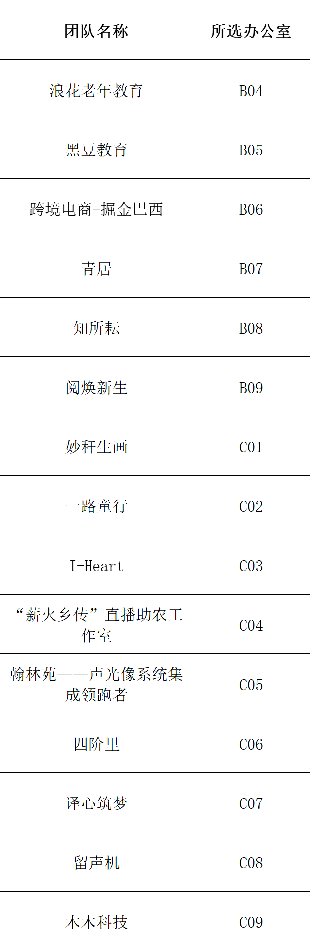 8C02